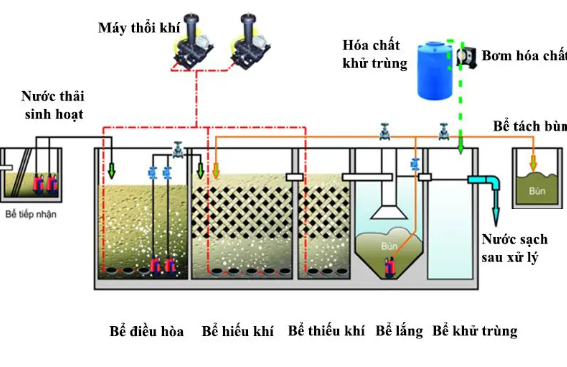 Công Nghệ AAO Là Gì