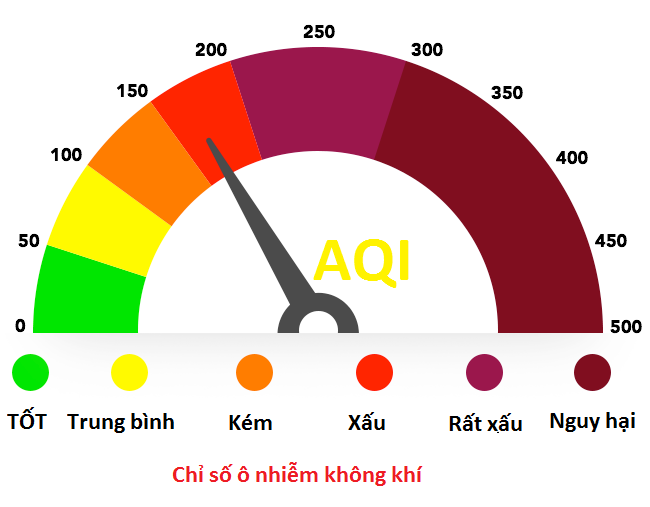 Mức độ ô nhiễm không khí tại bình dương