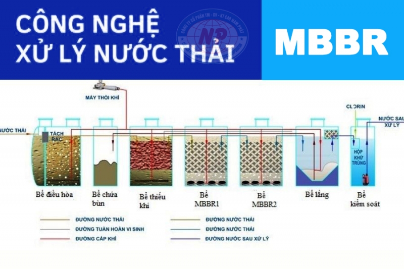 Công Nghệ MBBR: Bí Quyết Xử Lý Nước Thải Hiệu Quả Và Hiện Đại